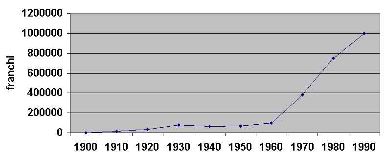 Tableau 2 – Capital fixe par emploi en France.