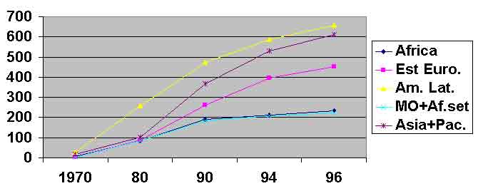 Tableau 12 – Dette extérieur en milliards de dollars